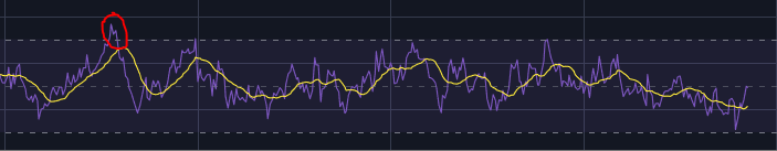 RSI indicator 